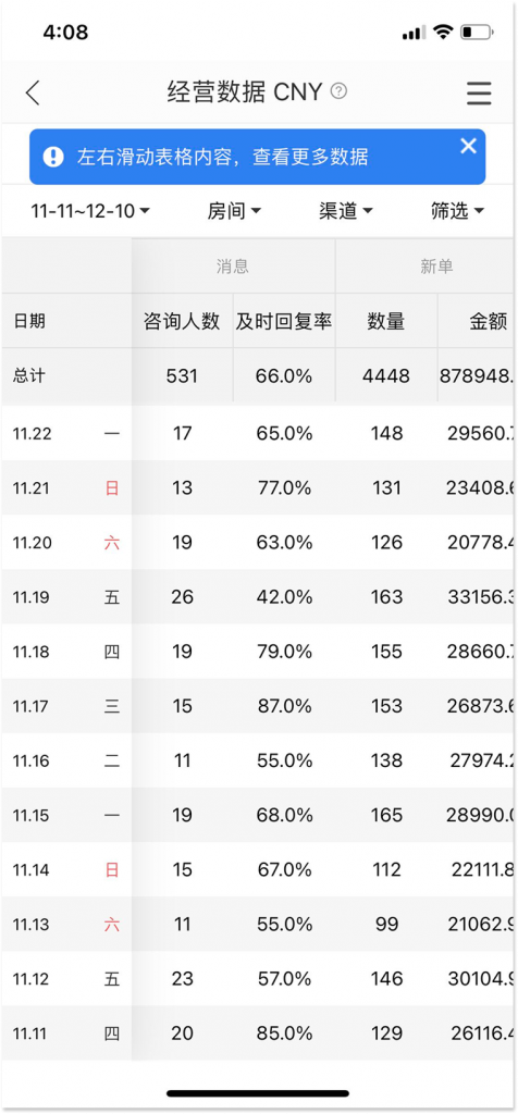 百居易民宿管理软件经营数据